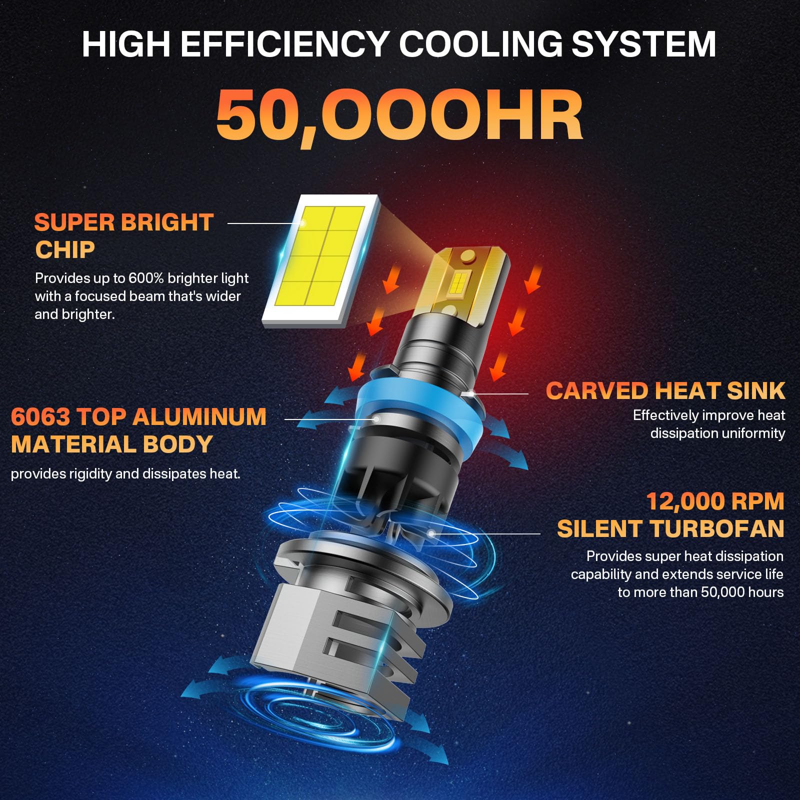 RCJ H11 mini size fog bulb fits safely in compact housings