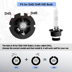 RCP D4S6 is IP68 waterproof and weather resistant for reliability.