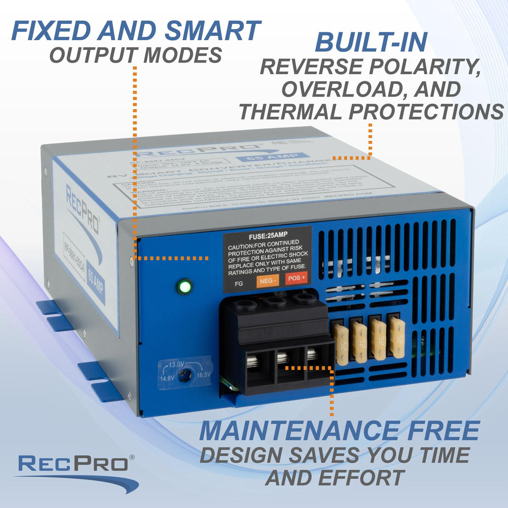 RecPro RV Converter 65 Amp 4-stage charging process emphasizing smart management