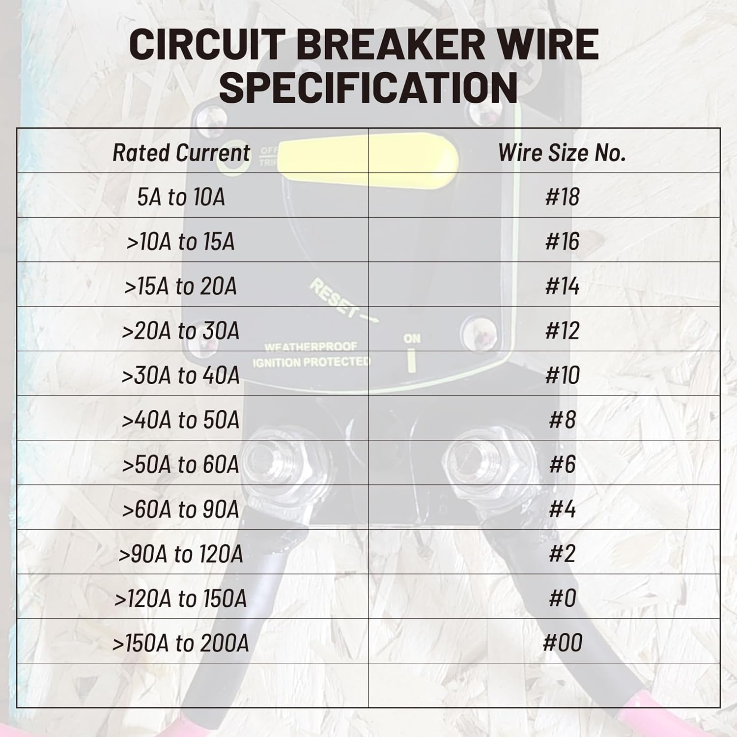 Red Wolf 150A circuit breaker installation in tight spaces.