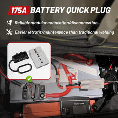 RED WOLF SB175 connector with dust-proof rubber cover protects ports from dust and moisture.