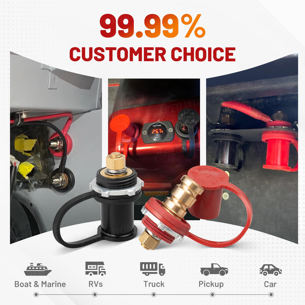 Red Wolf versatile application across cars, RVs, boats, and more