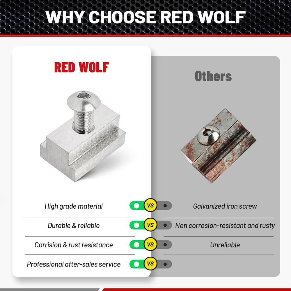 RED WOLF wrench included for on-site installation