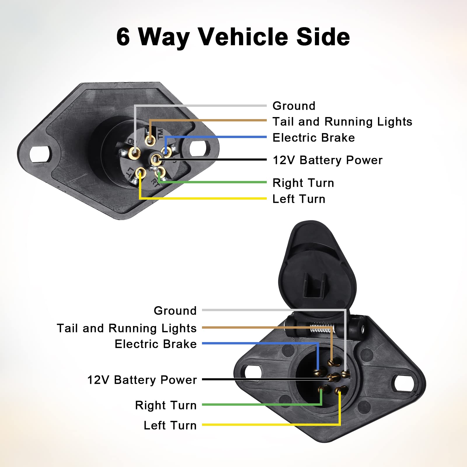 REDALAN versatile wiring for trailers, RVs, cars, and boats.