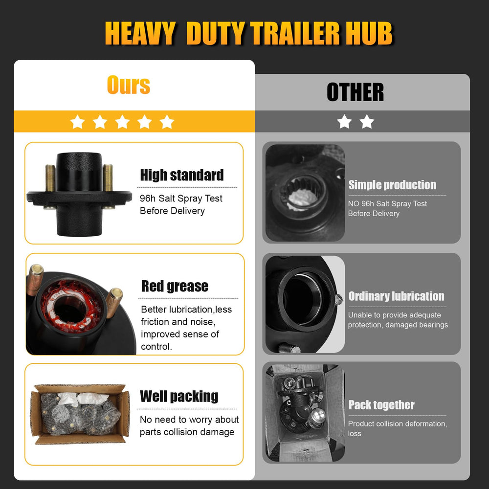Redants black-coated hub surface resists rust and wear