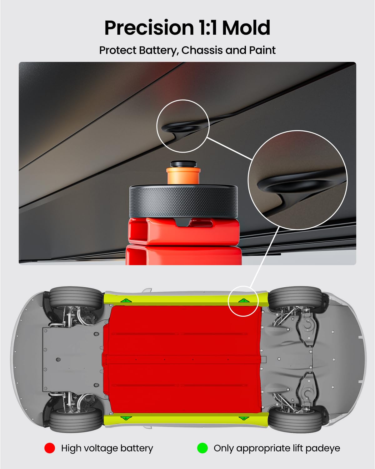 REEVAA Tesla jack pad model-3-fit provides secure contact during maintenance