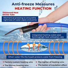REHOSEUP durable exterior jacket protecting the hose outdoors
