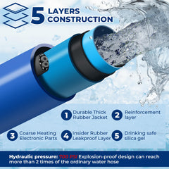 REHOSEUP smart thermostat hose gradually thaws ice for reliable winter water