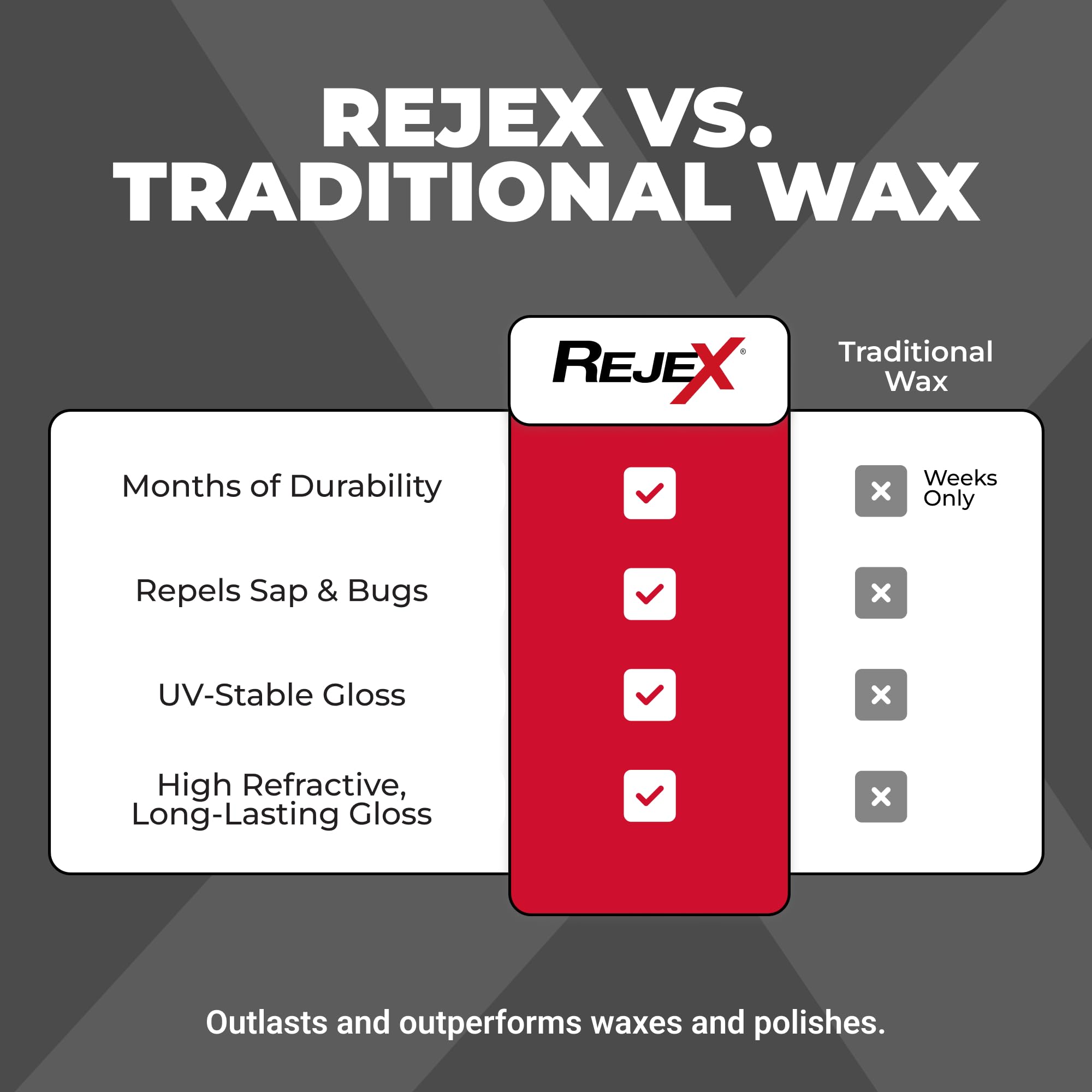 RejeX gloss on boat demonstrates water ready finish for marine surfaces