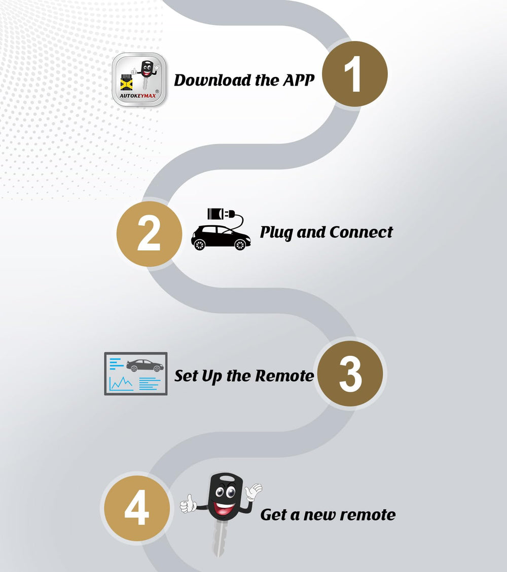 Remote2program compatibility notice image provides model guidance for safe use.