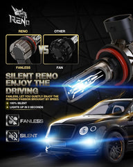 Reno 9005 H11 bulbs 6500K glow for crisp night visibility.