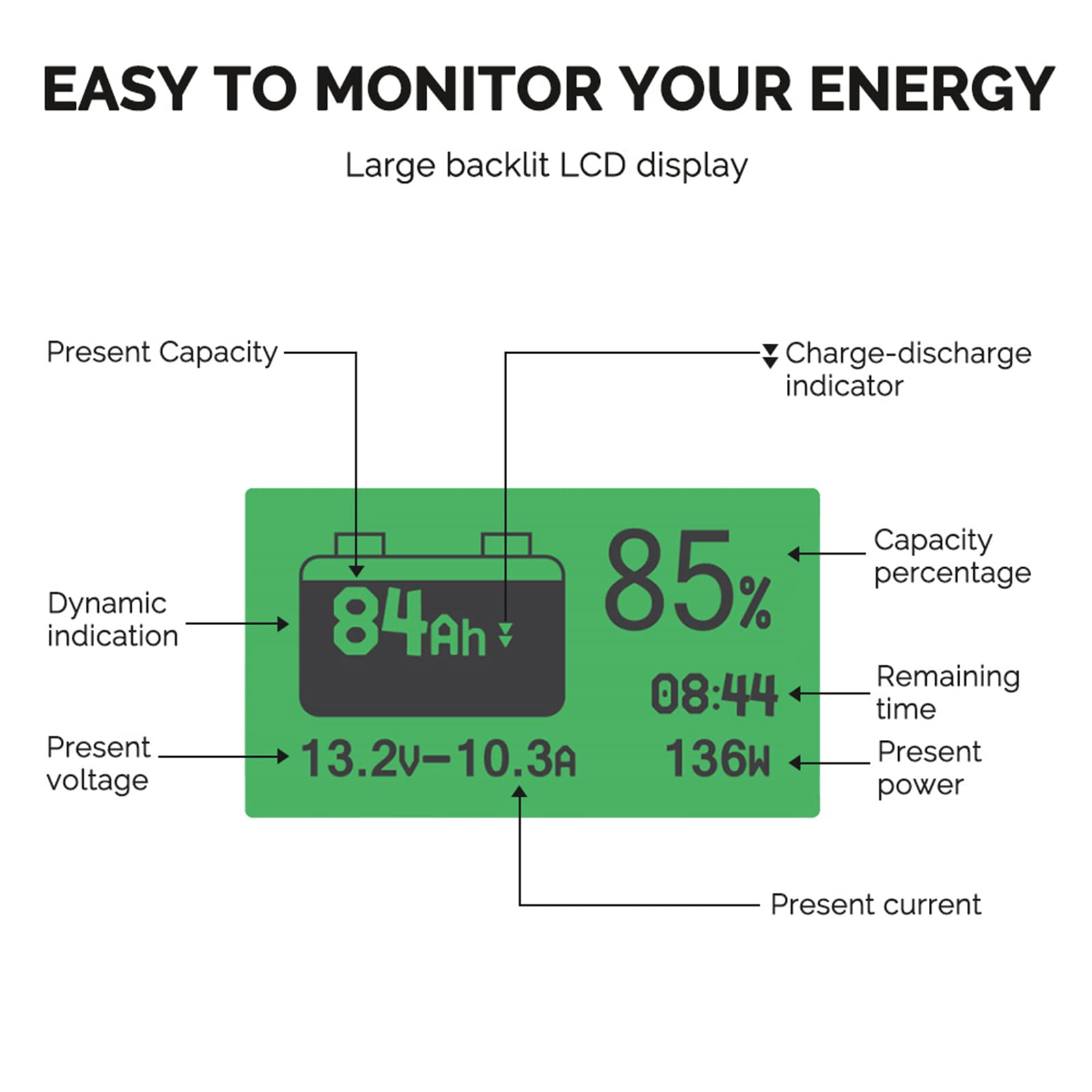 Renogy compatibility note covers Lead Acid, Lithium, and NiMH batteries