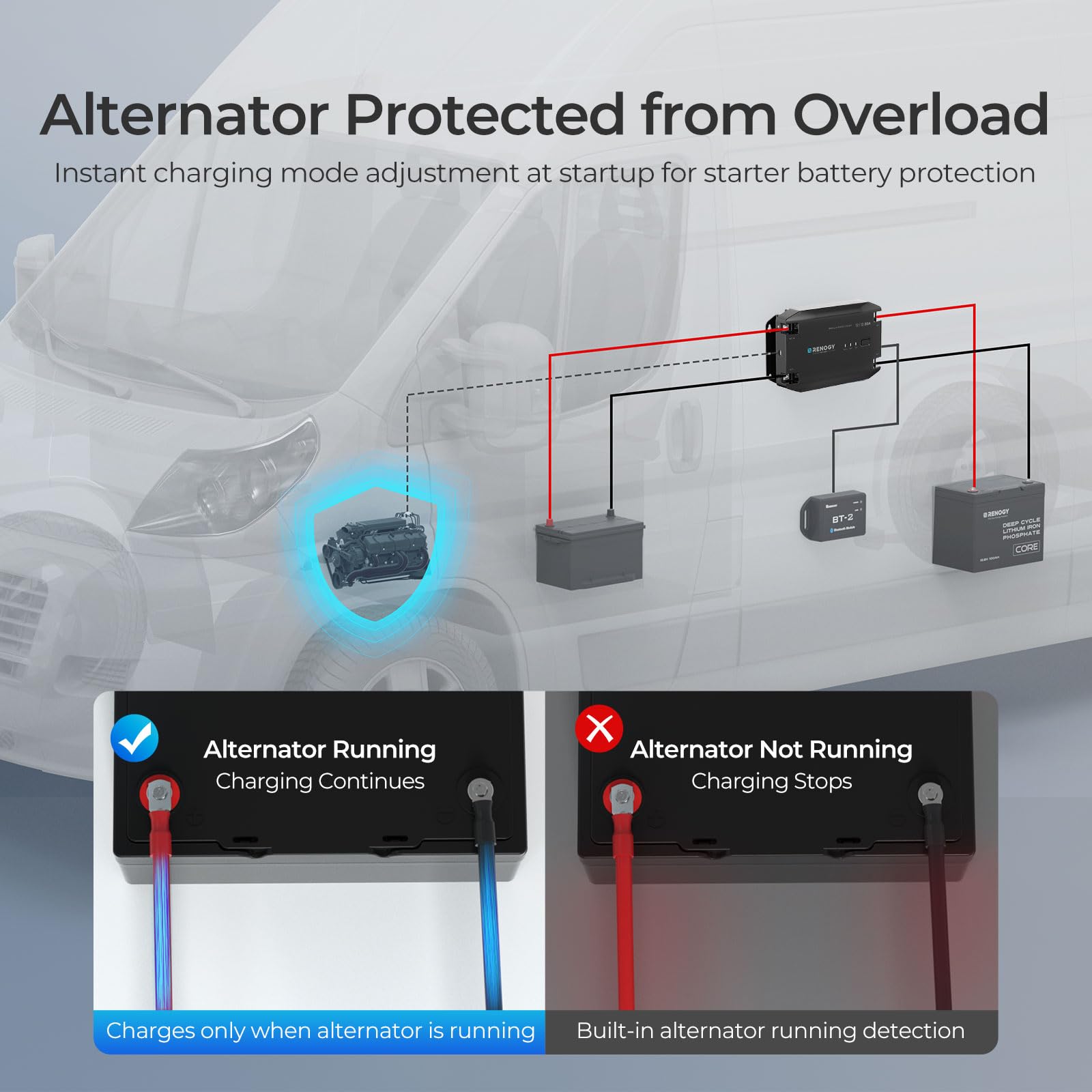 Renogy DC to DC charger 12V 20A Lifepo4 activation for peak battery readiness