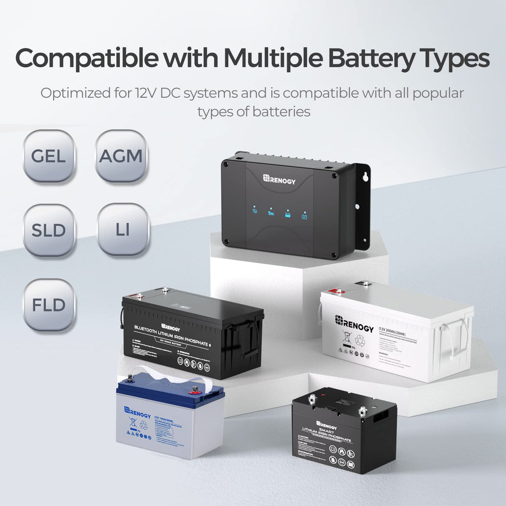Renogy partitioned NEG-terminal simplifies connections to solar and batteries.