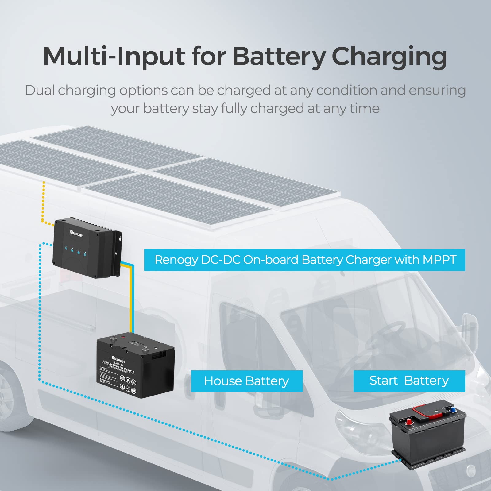 Renogy DC-DC charger with solar input supports simultaneous charging.