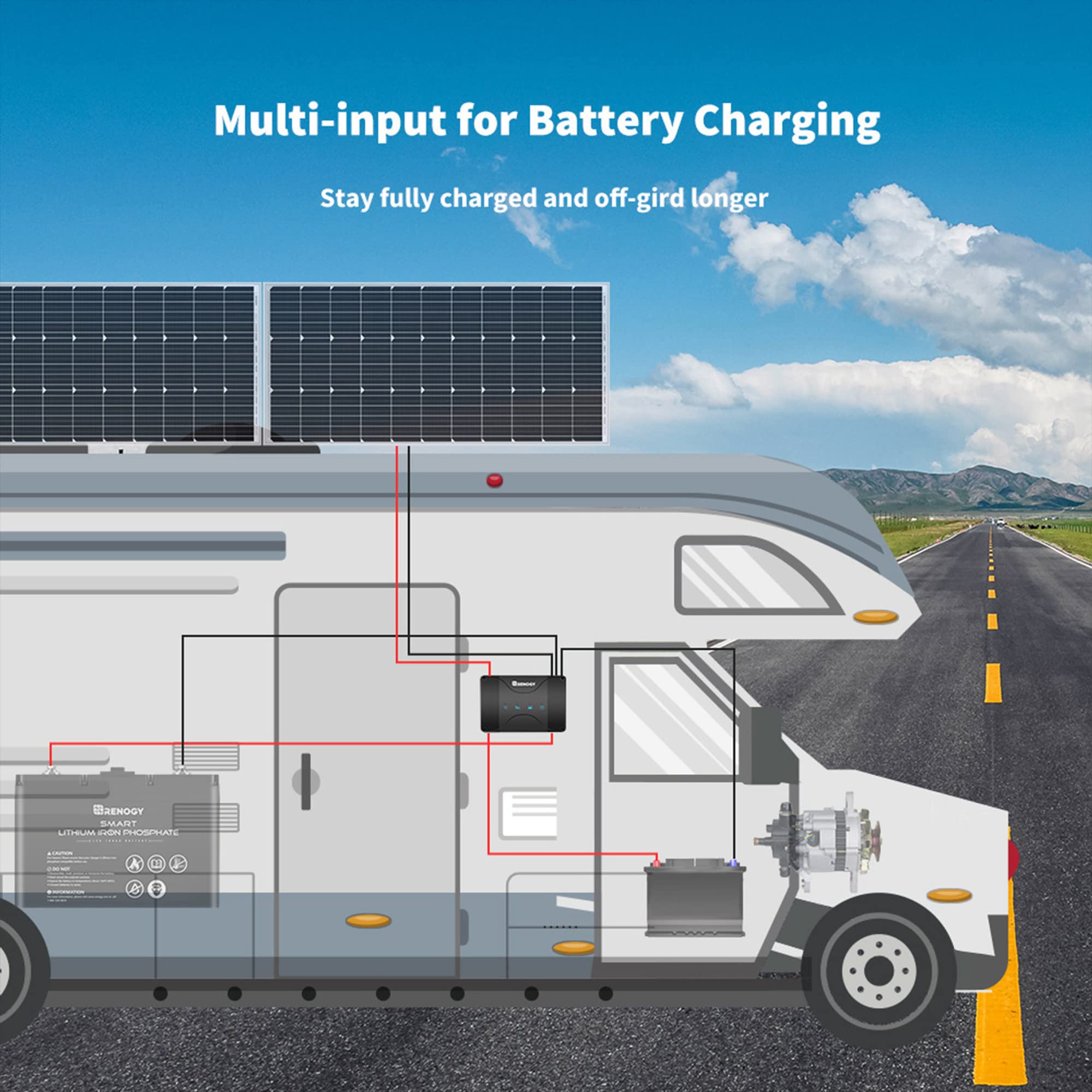 Marine-grade Renogy DC-DC charger built for harsh environments