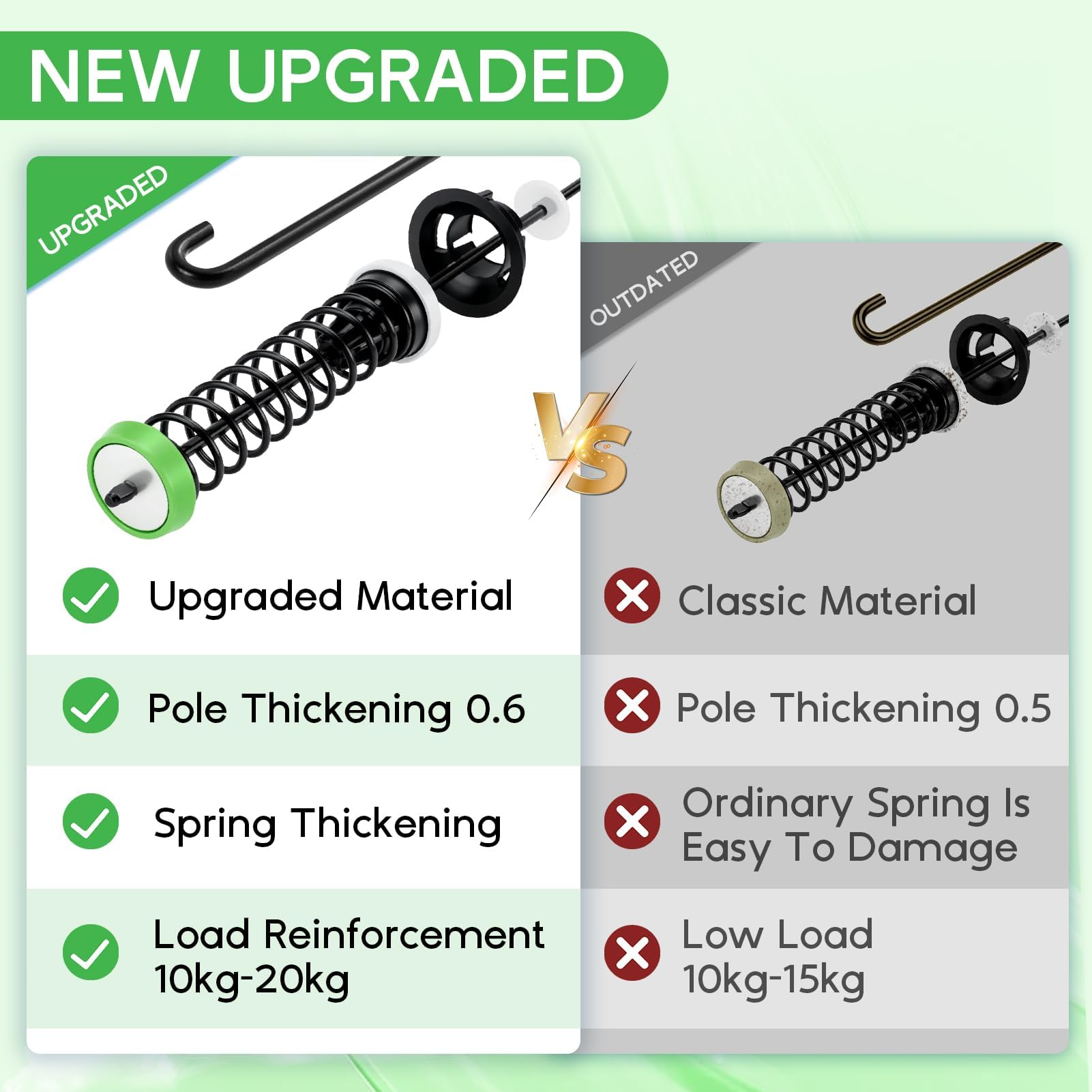 Replizo W11130362 rod kit packaging highlights upgrade and durable materials
