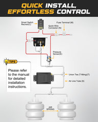 RETRUE low pressure sensor monitors airbag pressure in real time.