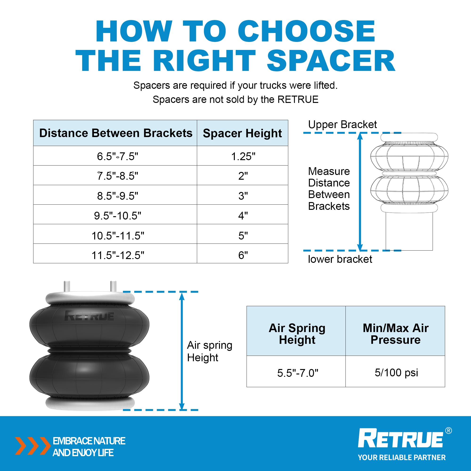 RETRUE adjustable air pressure (5–100 psi) to balance the ride front-to-rear.