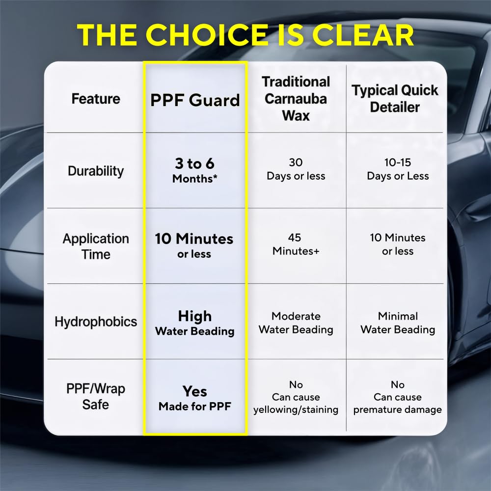 Rev Auto Project Mono PPF Guard maintenance scene shows easier upkeep between washes