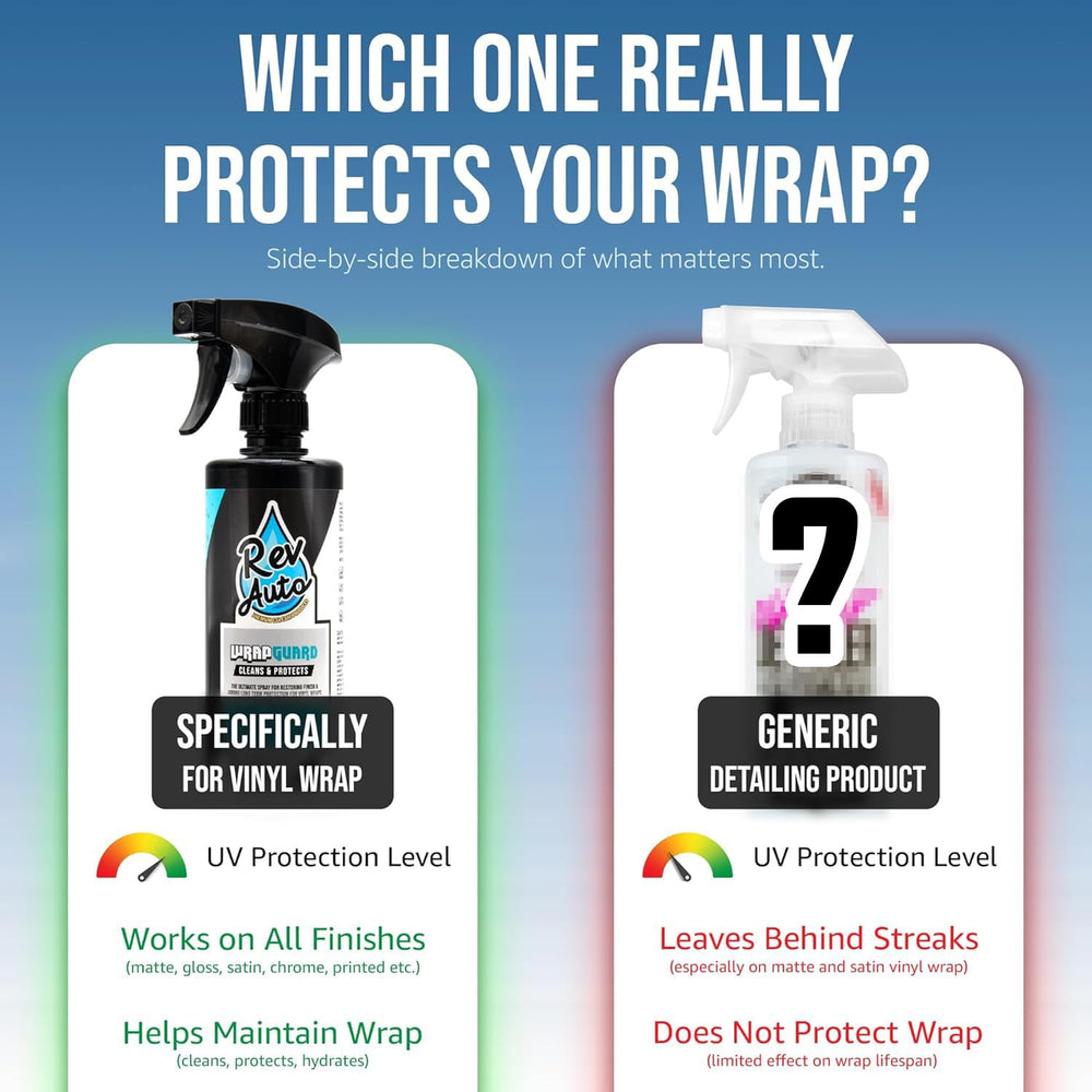 Rev Auto Wrap Guard creates a protective layer against UV and weather.