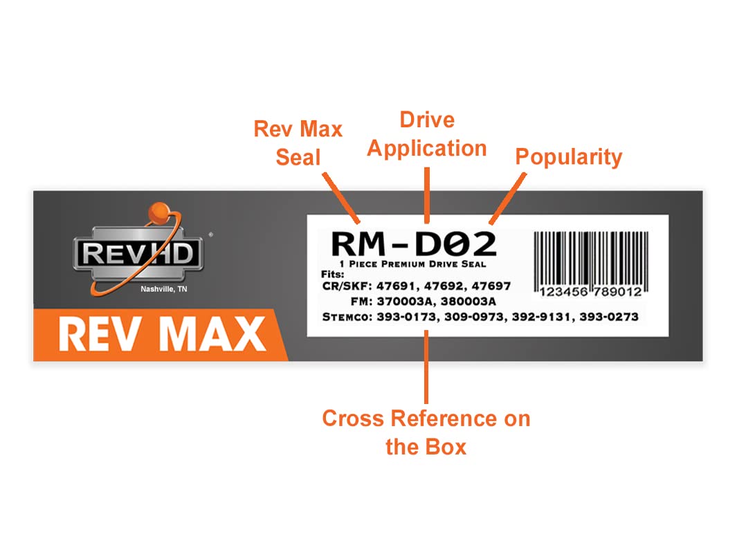 RevHD RM-D02 packaging illustrates ready-to-use replacement parts.