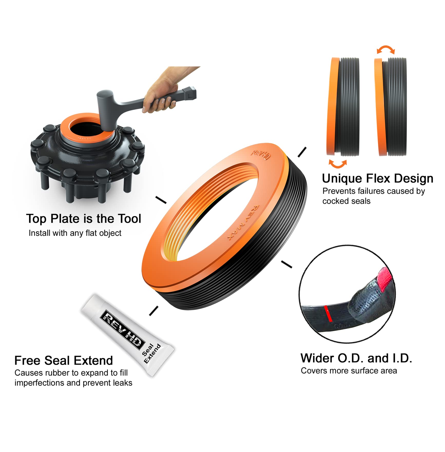 RevHD RM-D02 seal side profile highlights precision fit for reliable sealing.