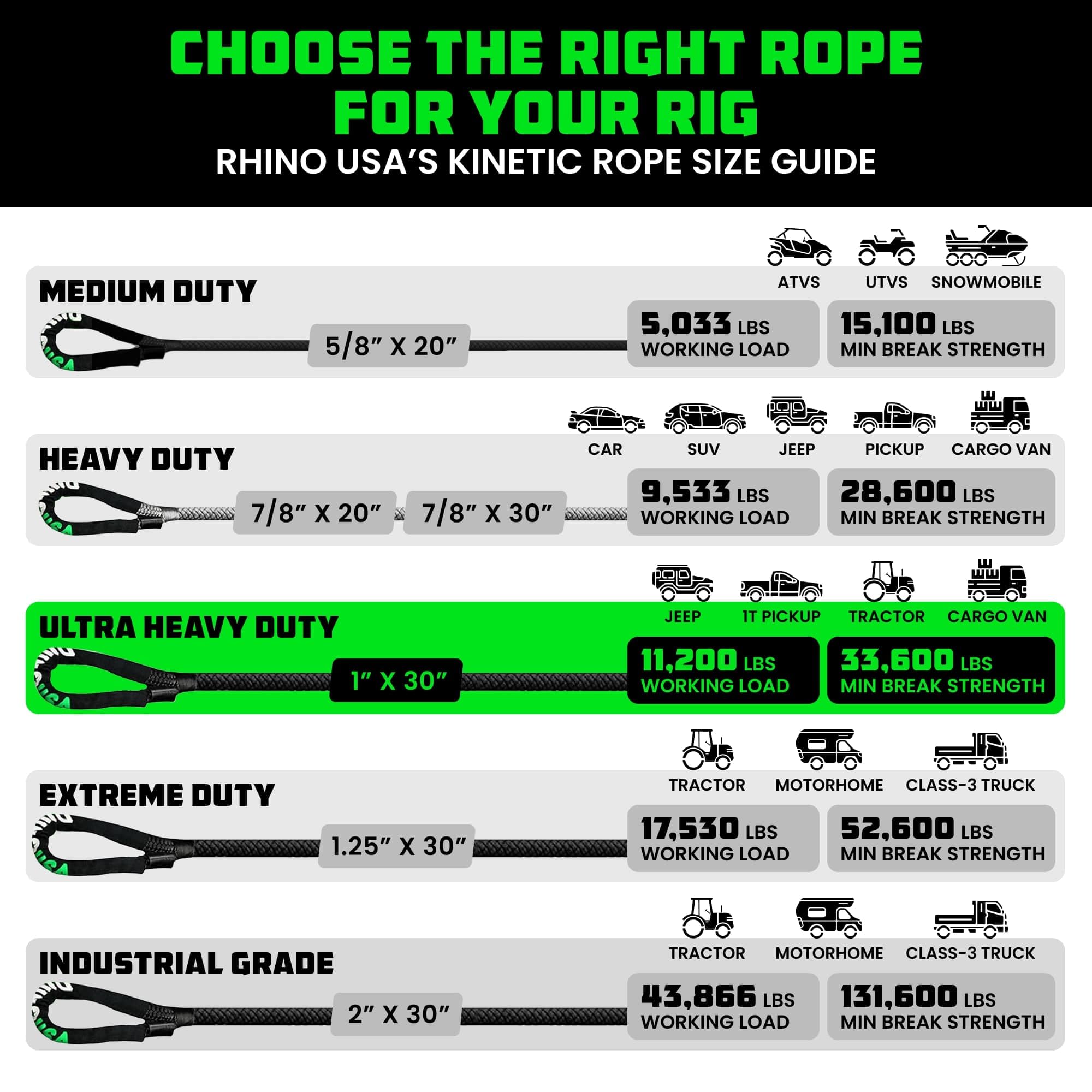 Rhino USA synthetic fiber detail emphasizes durability and energy storage.