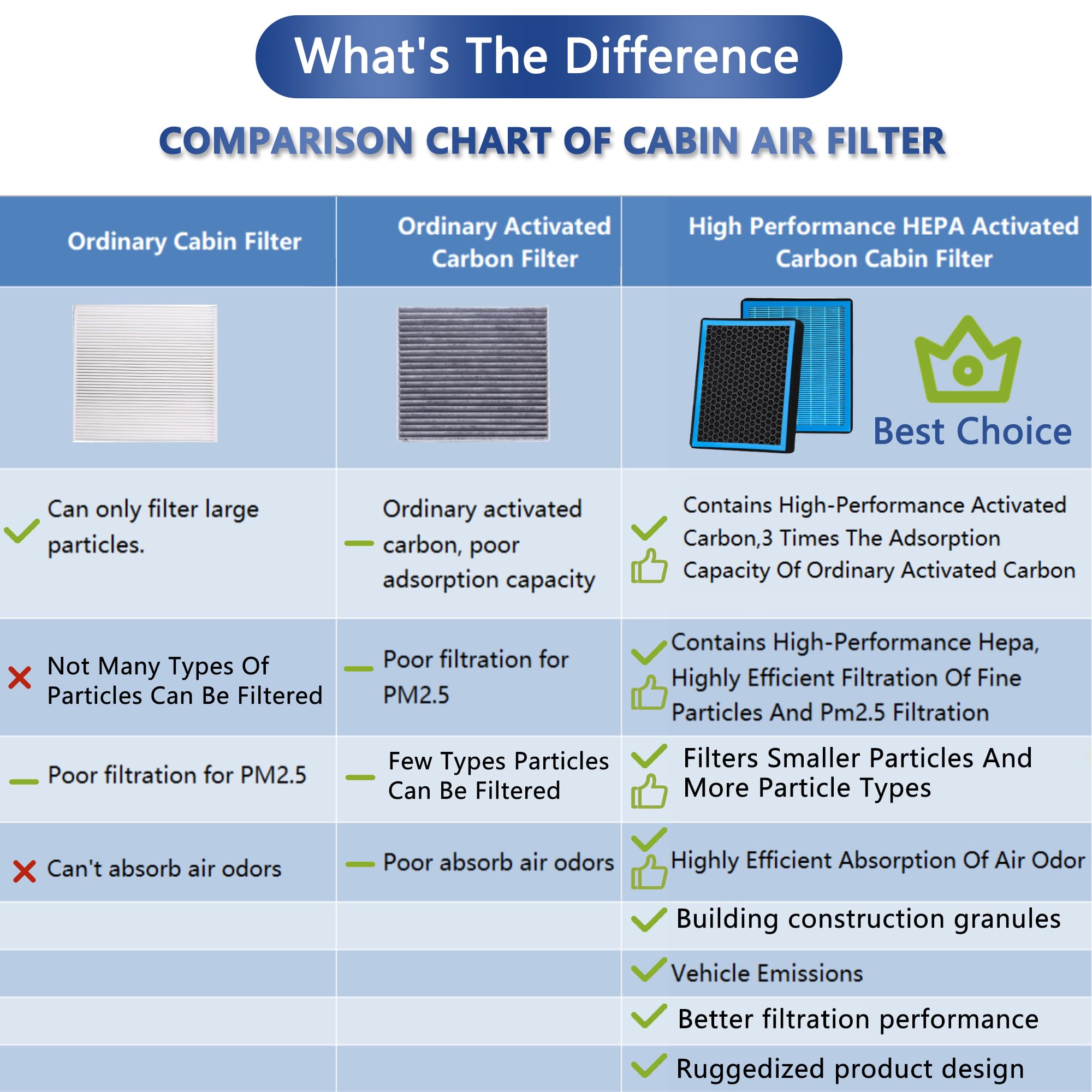 RICHWEI cabin air filter replacement guide for Lexus fitment.