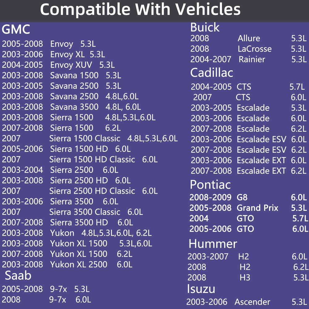 RICHWEI oil pressure sensor 12677836 connectors showing secure fit