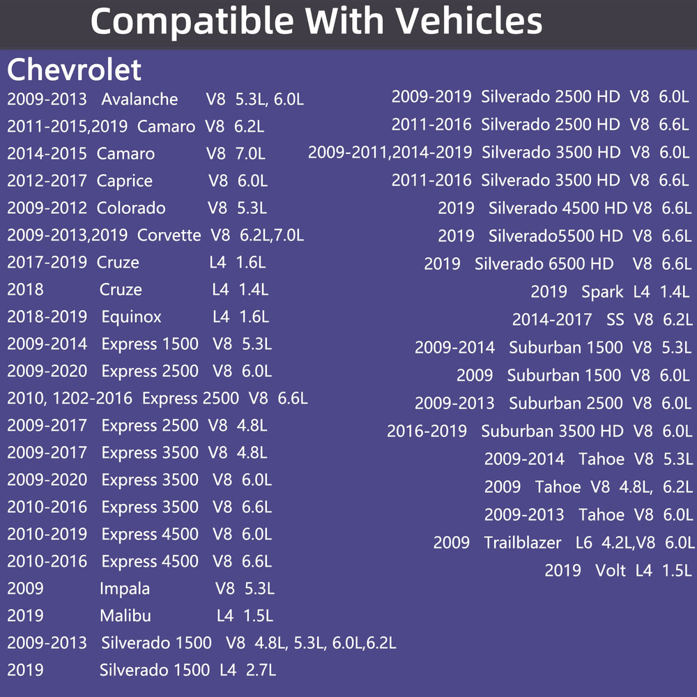 Richwei oil pressure sensor for Chevrolet Express 1500 supports steady engine lubrication.