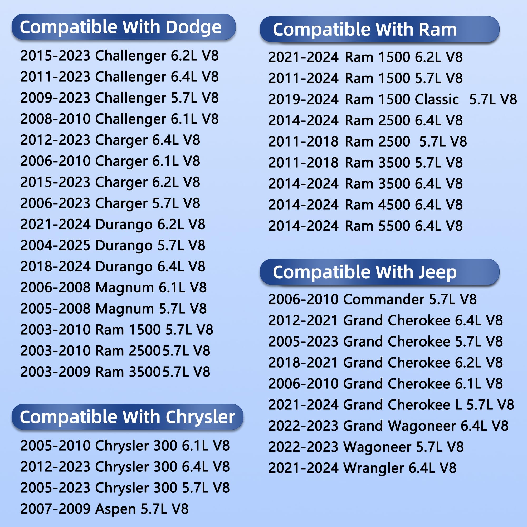 RICHWEI VS50625R Challenger V8 gasket shown for easy fit