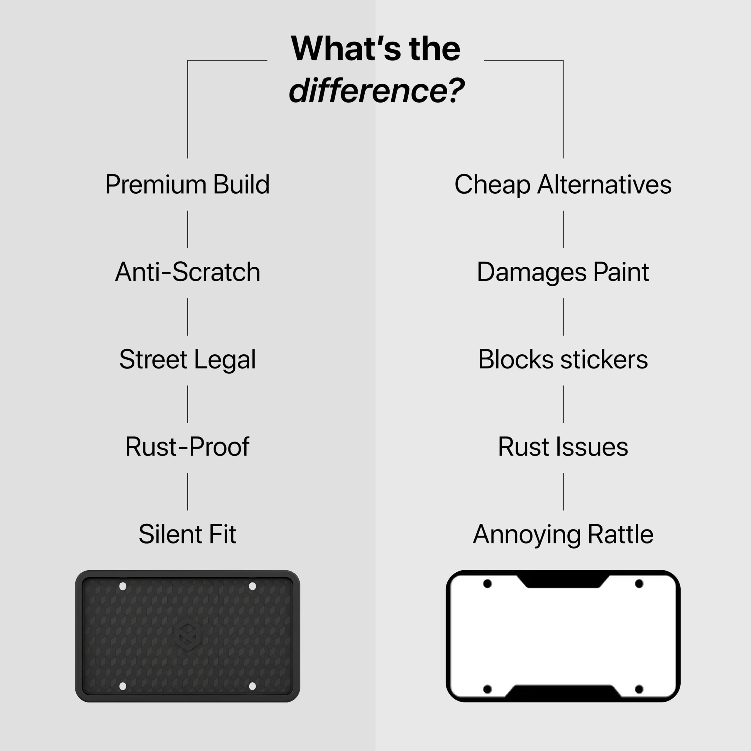 Paint-safe edge of Rightcar Solutions silicone frame preventing scratches.