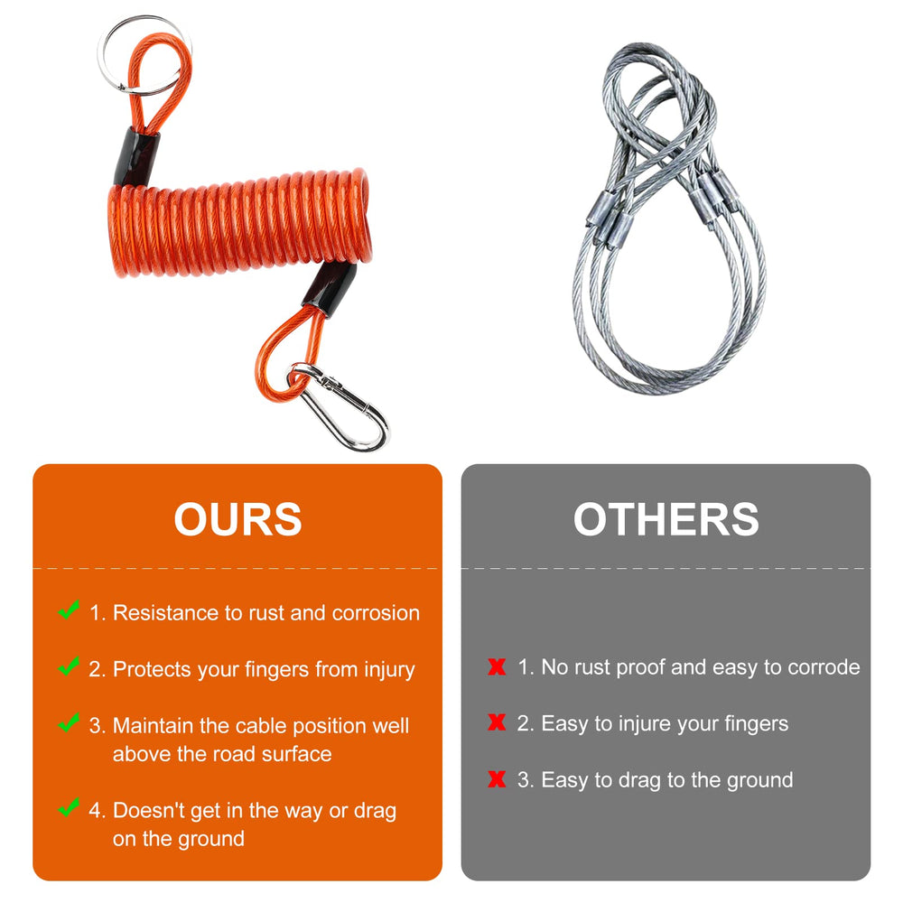 Rnigs detachable safety parts kit enables quick maintenance and reliable performance