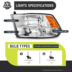 ROADEAL Ram quad-headlight right-side view emphasizing fit and access.