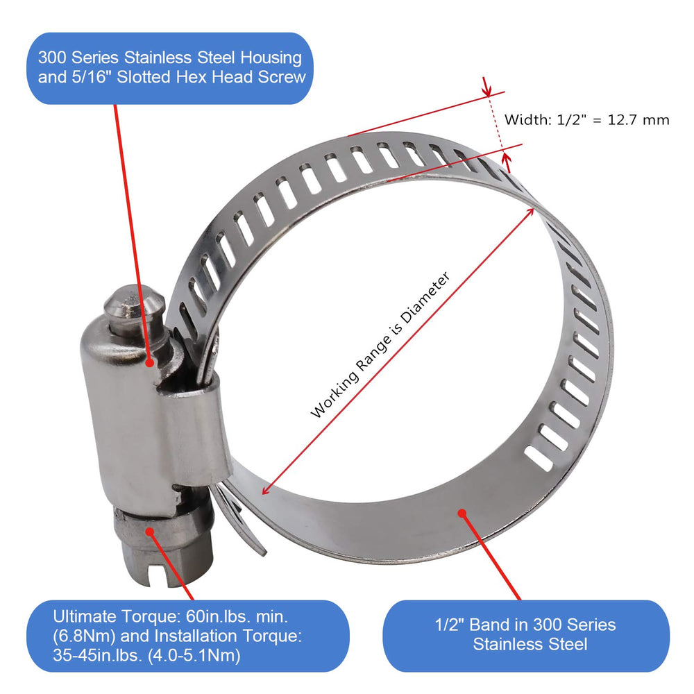 Roadformer 46-70mm working range clamp fitted to hoses and pipes.