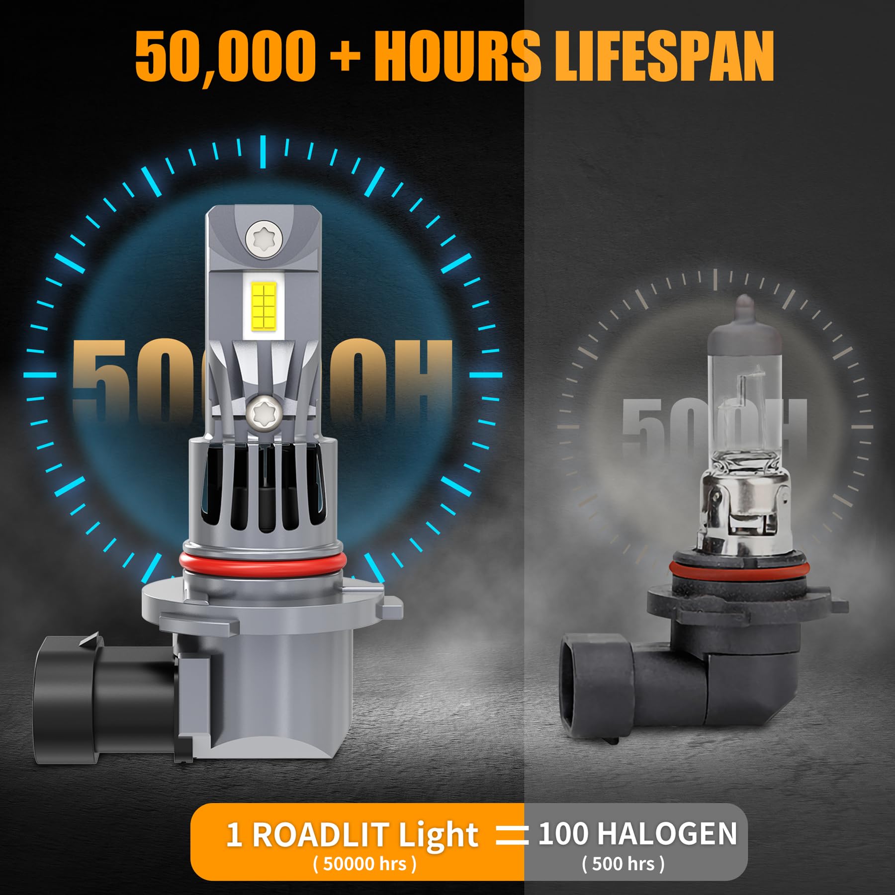 ROADLIT 6500K cool-white emission from six bulbs showing durable construction.