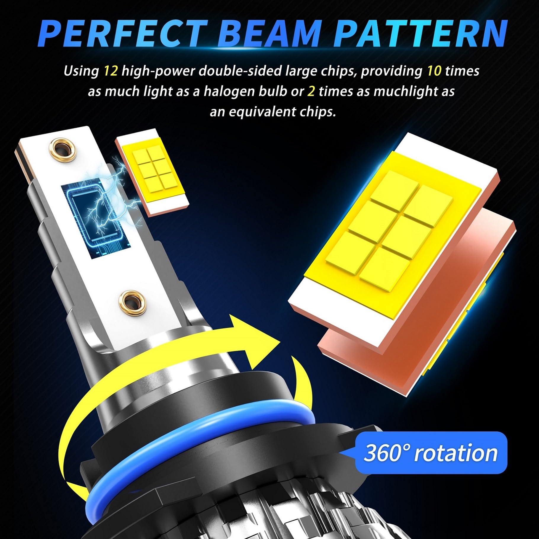 ROADLIT IP67-rated bulbs withstand rain and dust for reliable performance