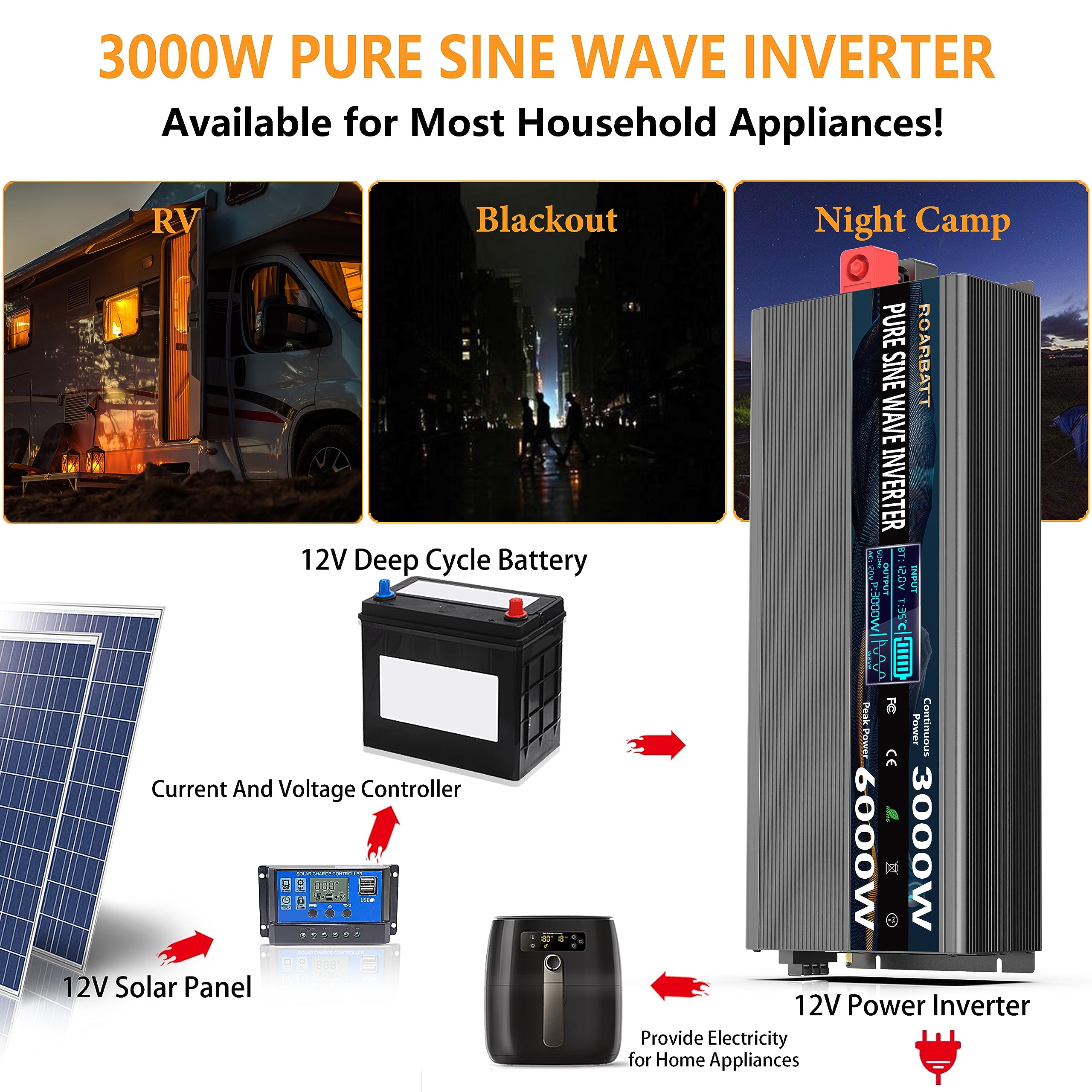 ROARBATT remote control for 3000W inverter enabling on/off from a distance.