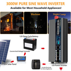 ROARBATT remote control for 3000W inverter enabling on/off from a distance.