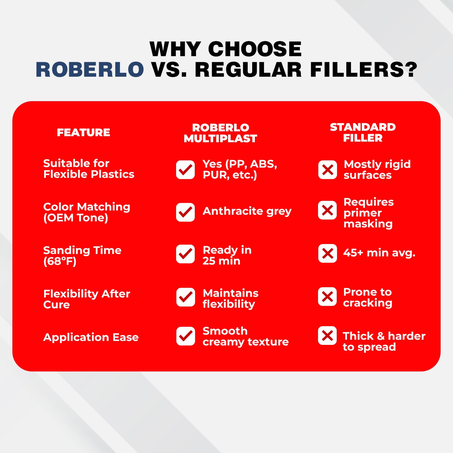Roberlo Multiplast suitable for plastic and metal repairs on vehicles
