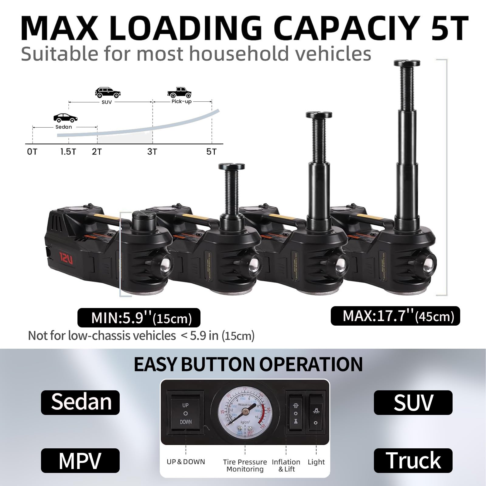 Rogtz 350Nm impact wrench enables fast lug nut removal.