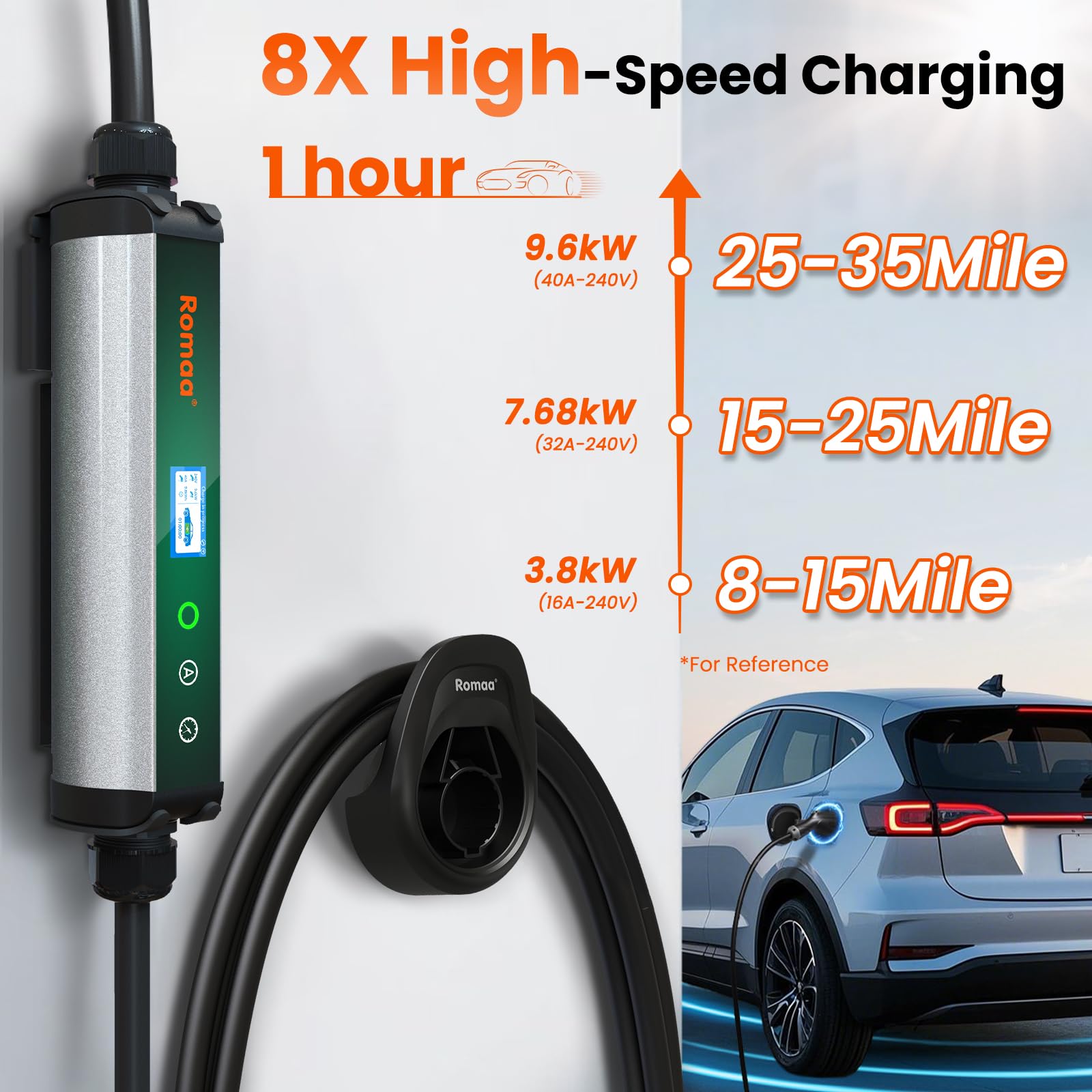 Romaa EV Charger with Smart Wi-Fi control for schedule and monitoring.