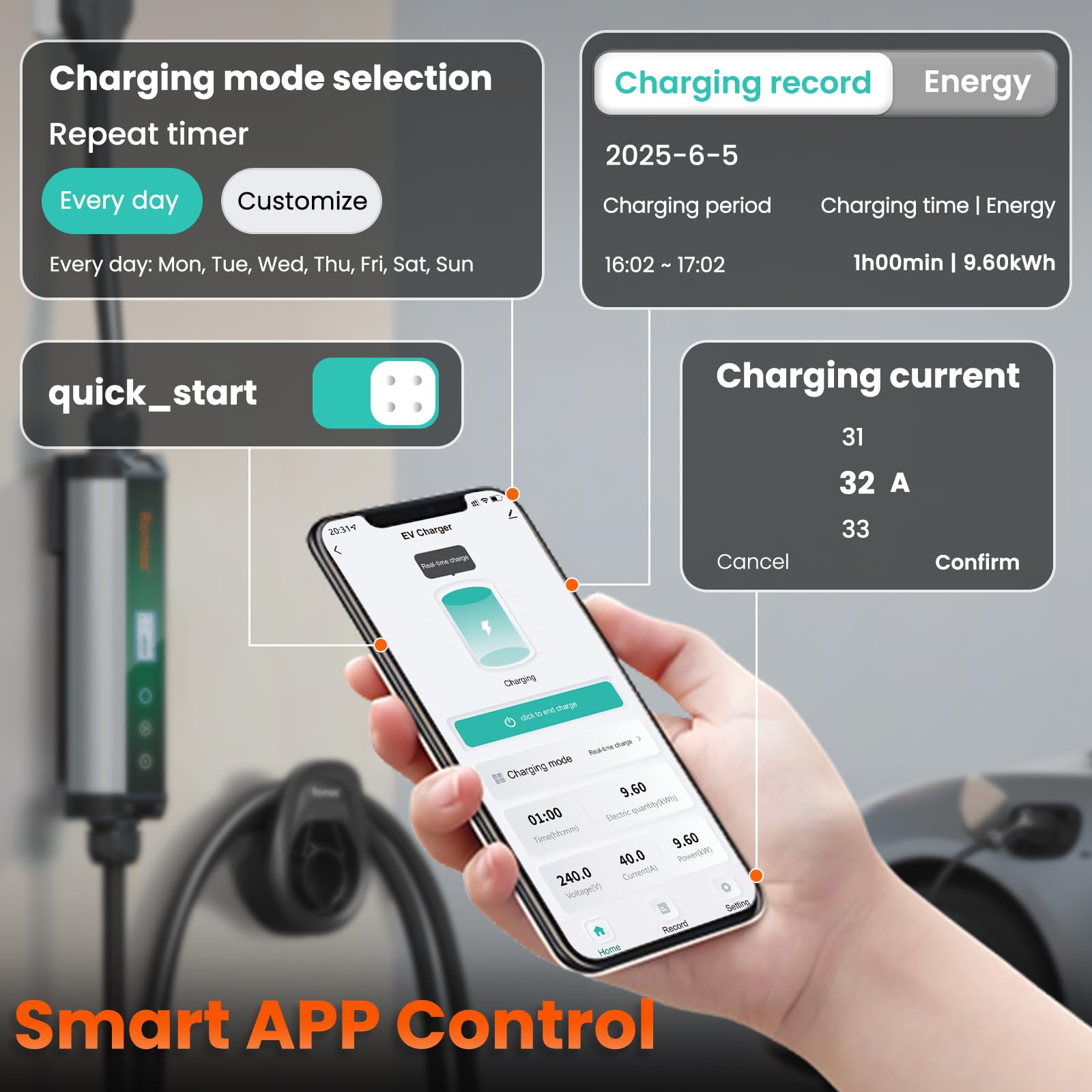 Romaa ETL/FCC certified EVSE with safety protections and leakage detection.