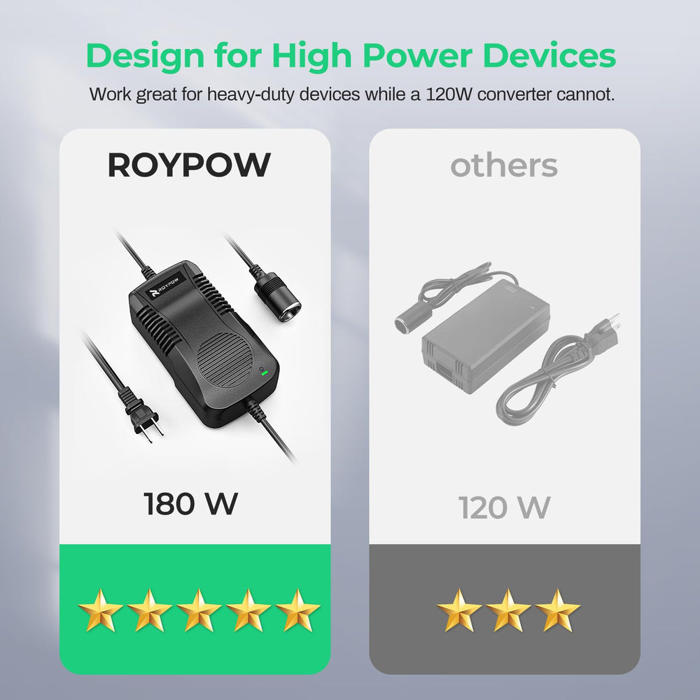 RoyPow C180 AC-DC converter packaging and included accessories