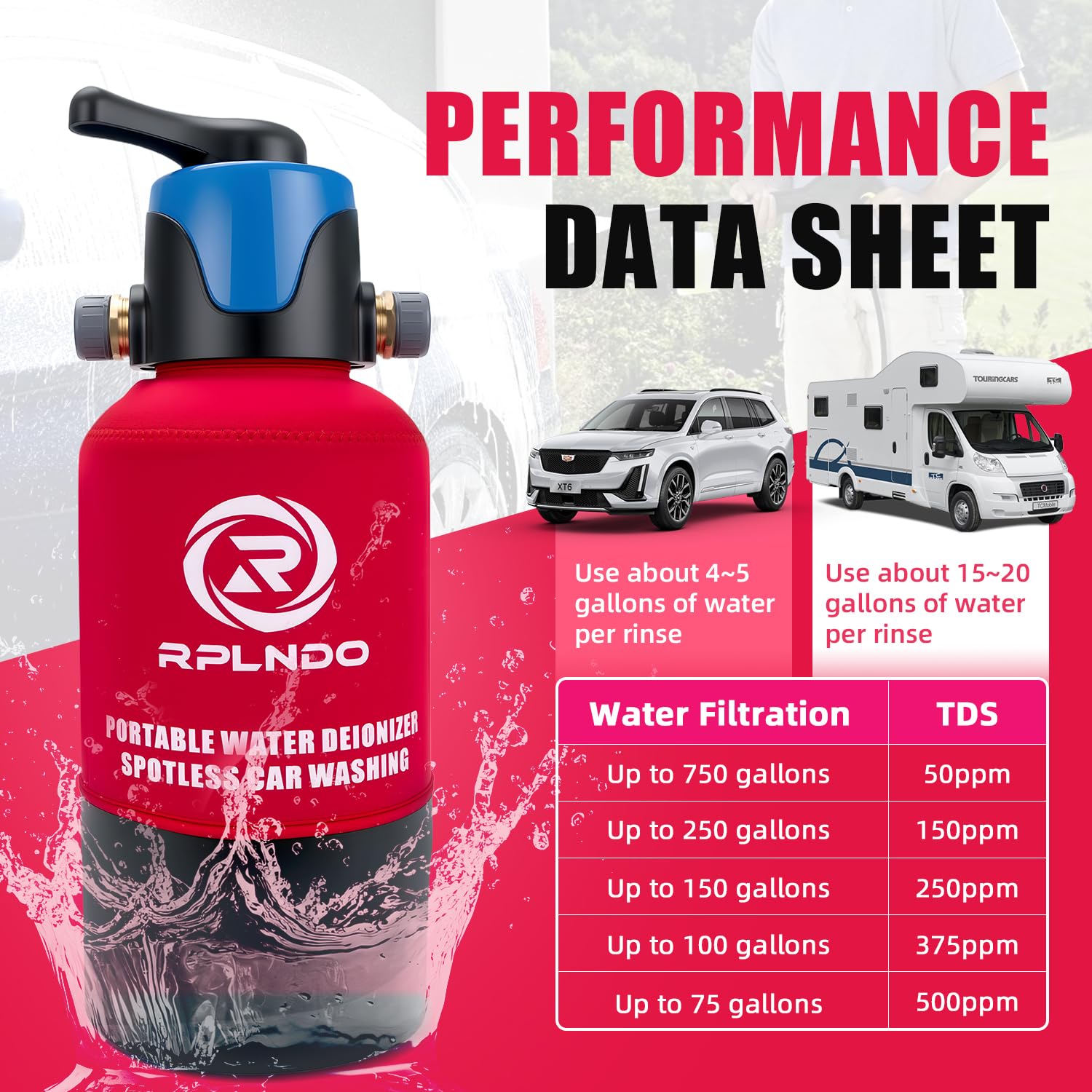 Rplndo DI resin filter tank pre-filled for reliable water filtration