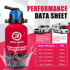 Rplndo DI resin filter tank pre-filled for reliable water filtration