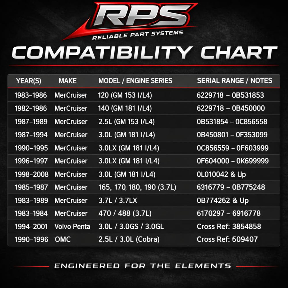 RPS installation kit includes gaskets for a secure, leak-free seal