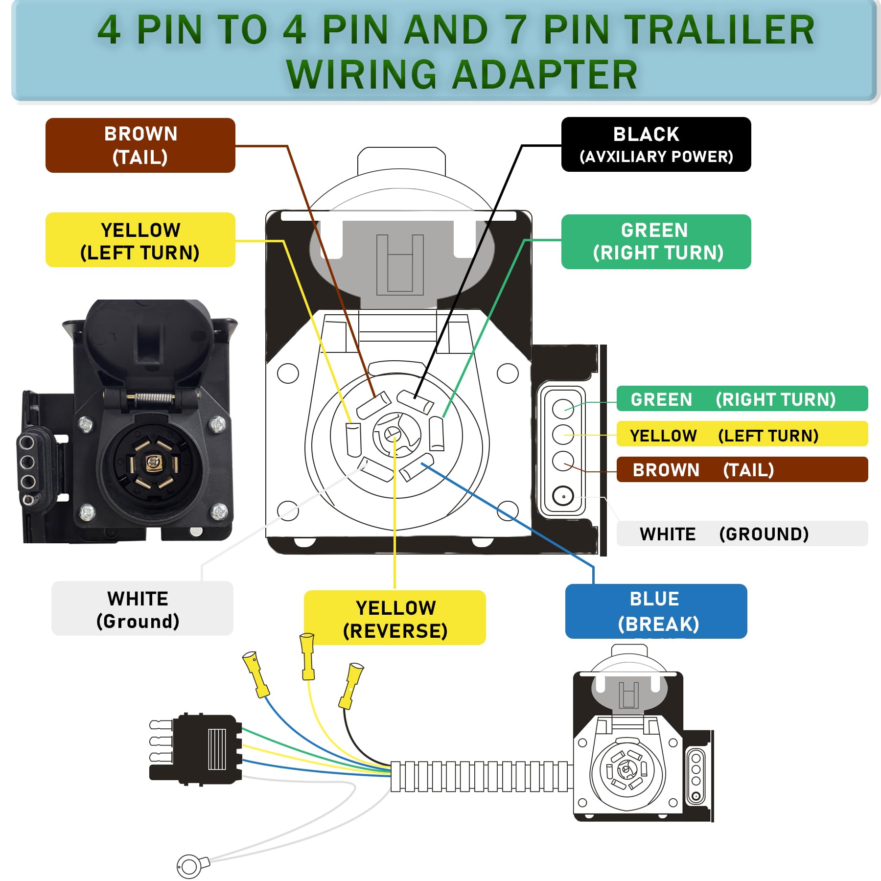 Ruibapa 4-to-7-pin adapter wiring close-up highlights terminals