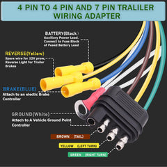 Ruibapa dual trailer plug adapter mounted for easy access